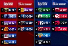 NBA交易风云：特伦特·艾灵顿成火箭雄鹿争夺焦点，杜兰特联手期望成真